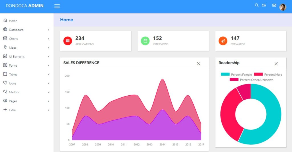 23 Best Responsive VueJS Admin Template Options For a Simplified Web ...