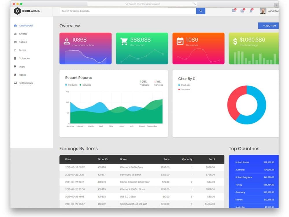 Free Responsive Bootstrap Admin Templates
