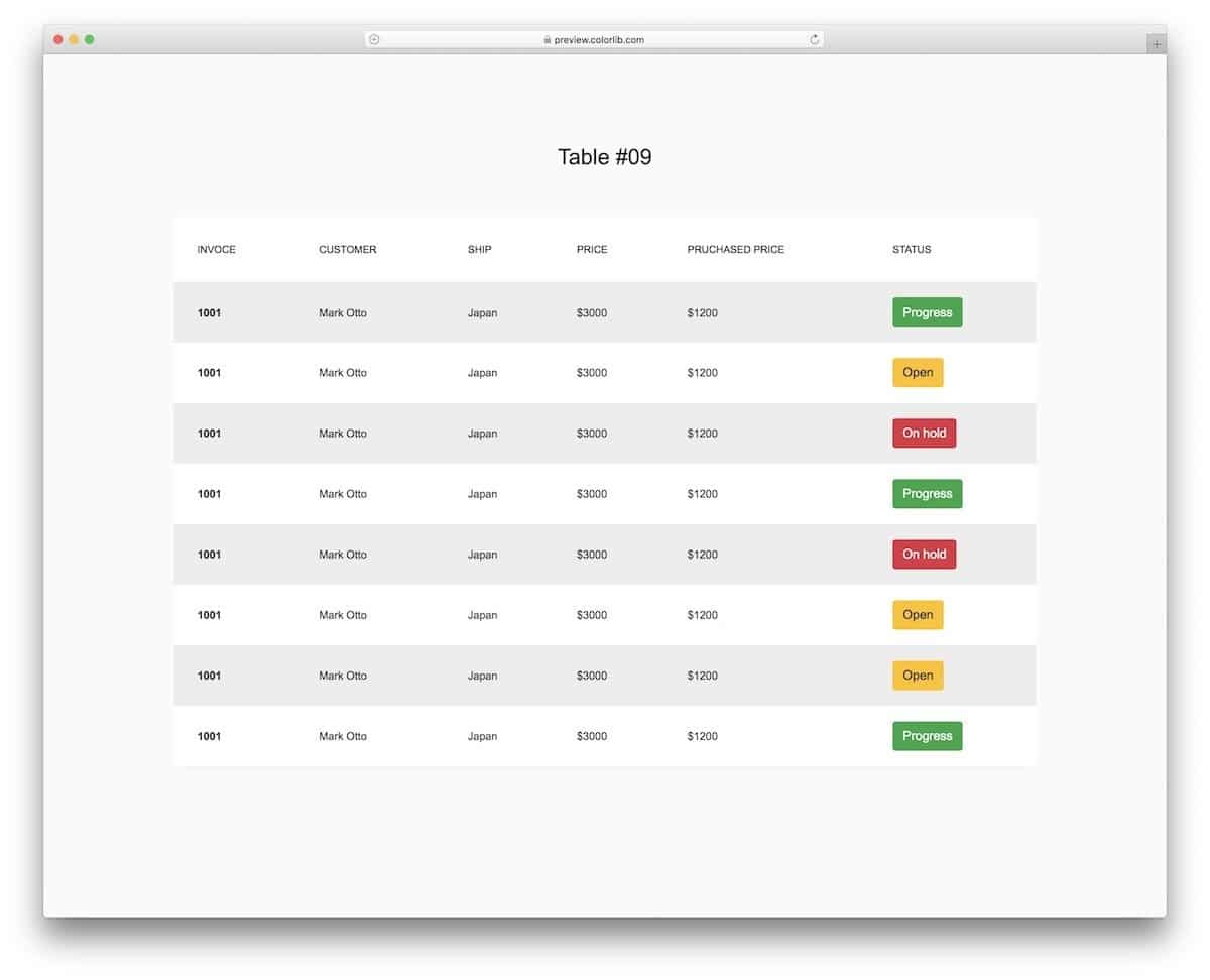 easy-to-manage CSS table design