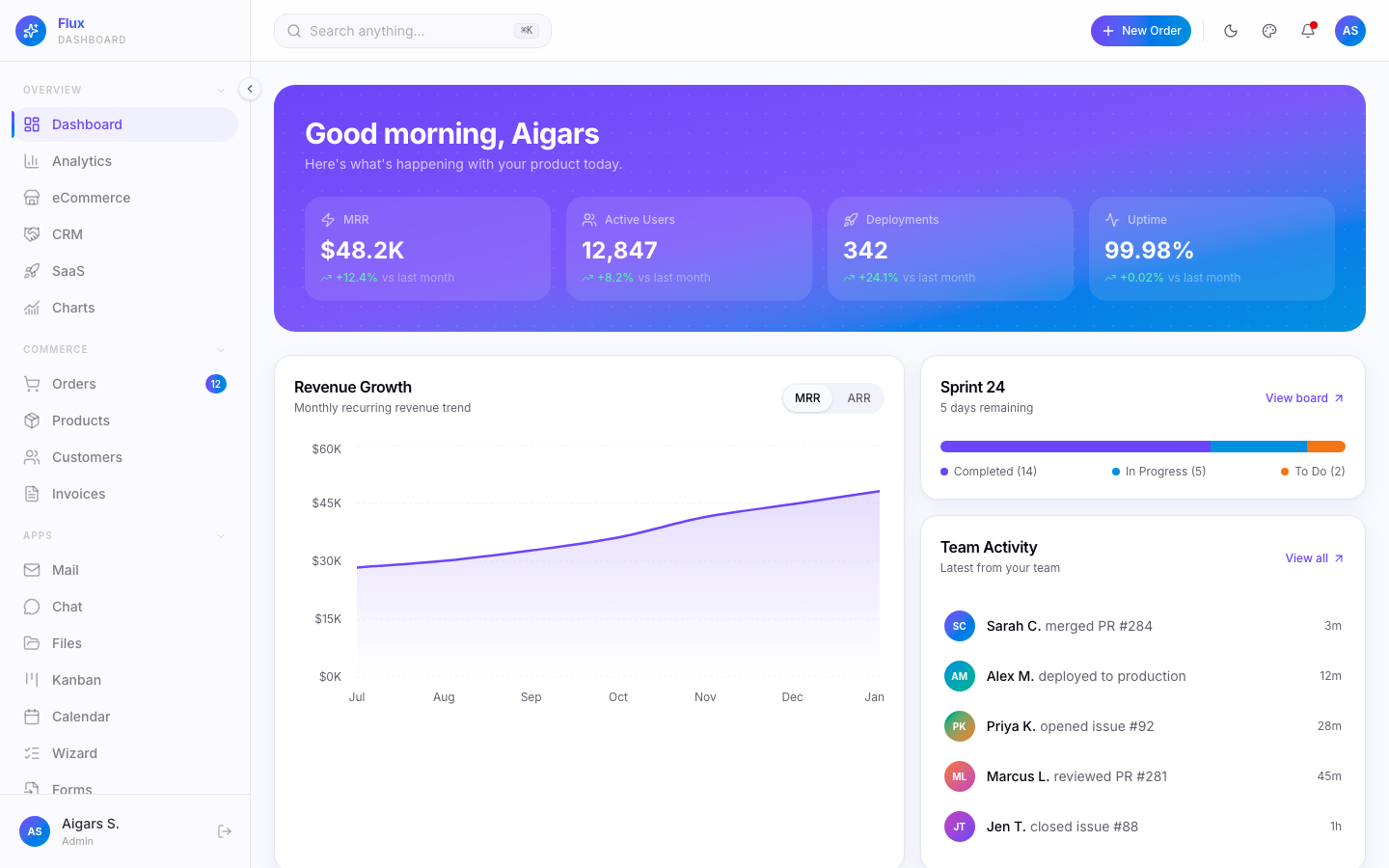 Flux Dashboard - Next.js + React + TypeScript + Tailwind CSS + shadcn/ui