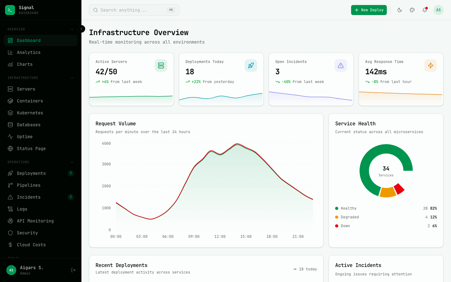 Signal Dashboard - Next.js + React + TypeScript + Tailwind CSS + shadcn/ui