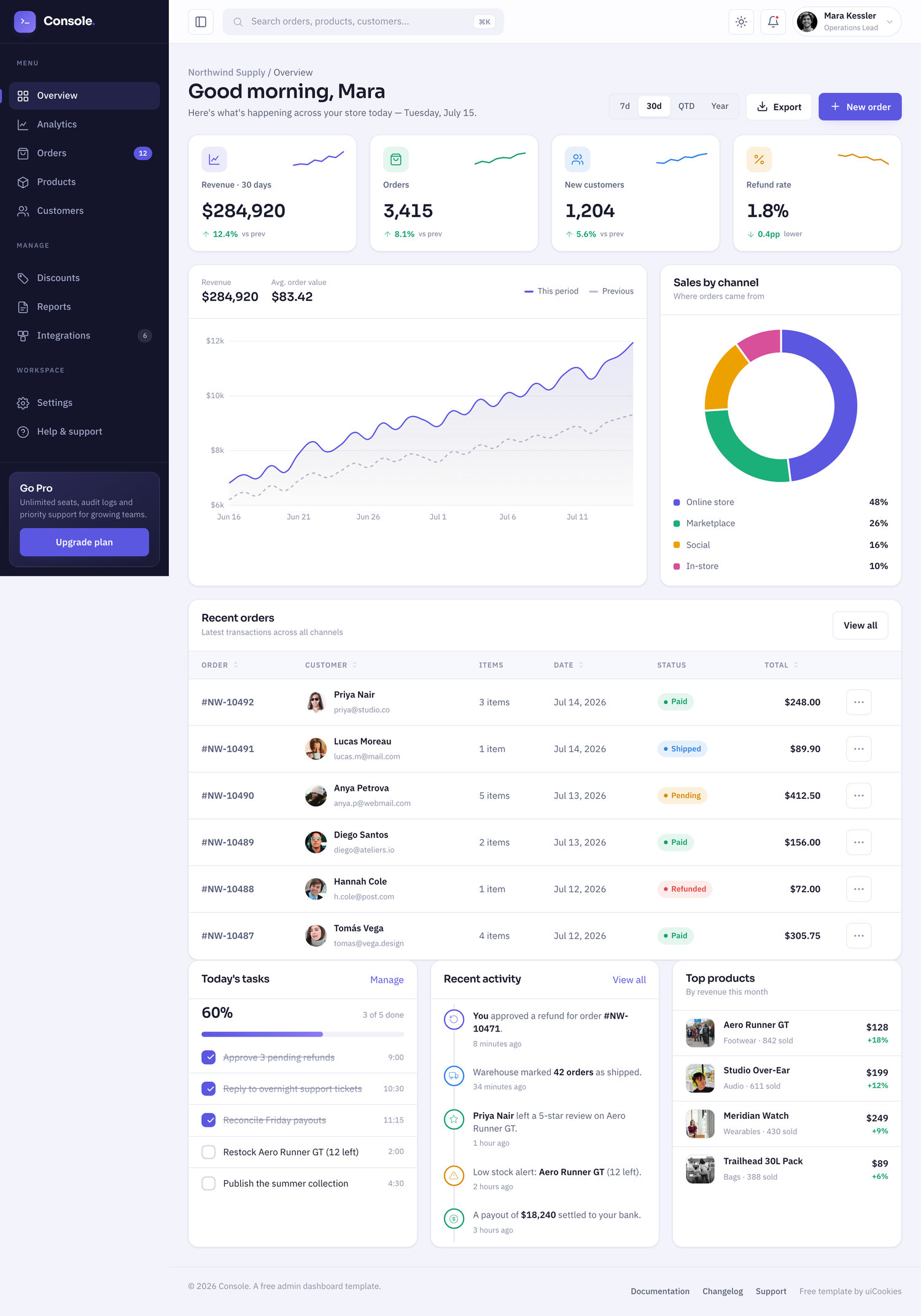 Console — full page preview