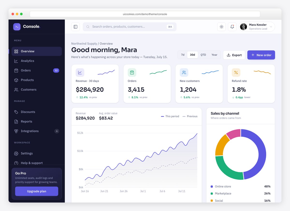 Console admin dashboard showing revenue KPI cards, a line and donut chart, and a recent-orders table in a deep navy-indigo interface.