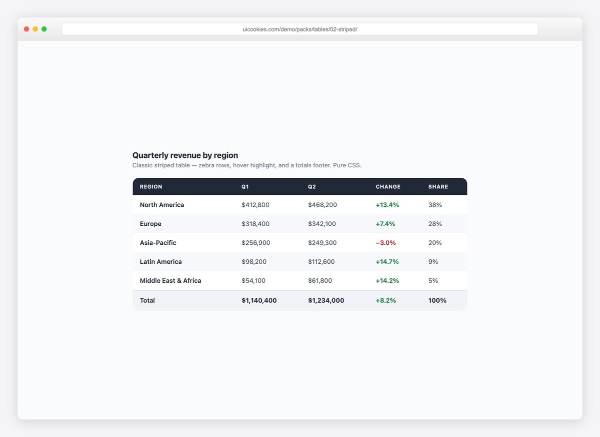 Striped Table — free HTML table template by uiCookies