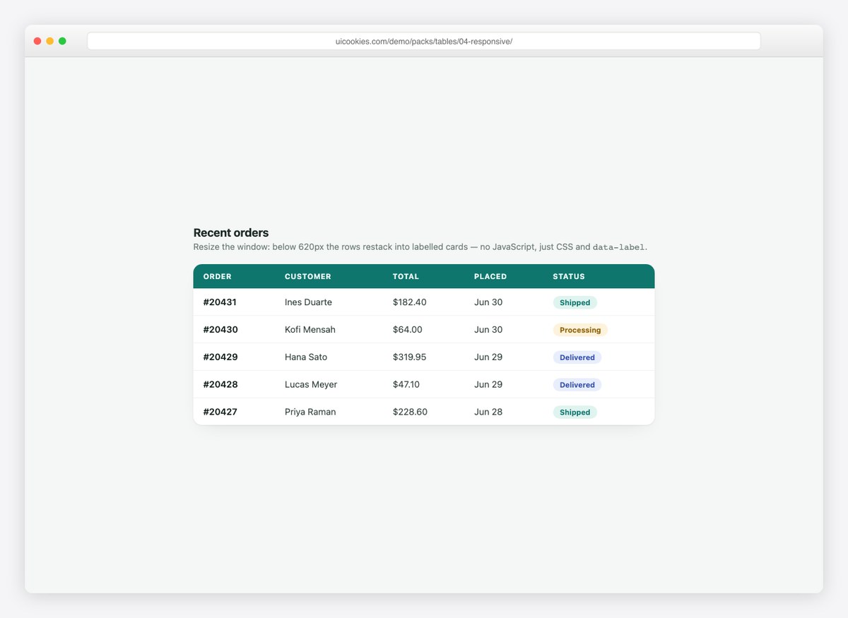 Responsive Stack Table — free HTML table template by uiCookies