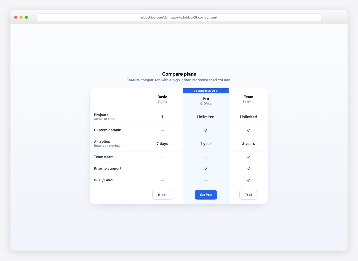 Comparison Table — free HTML table template by uiCookies