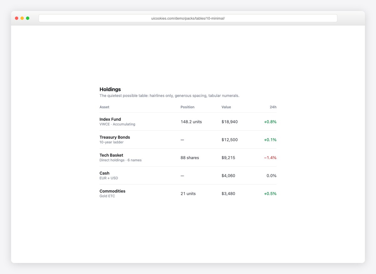 Minimal Table — free HTML table template by uiCookies