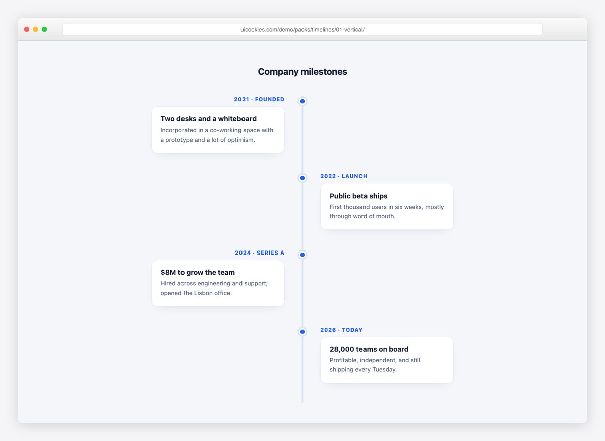 Classic Vertical Timeline — free CSS timeline template by uiCookies
