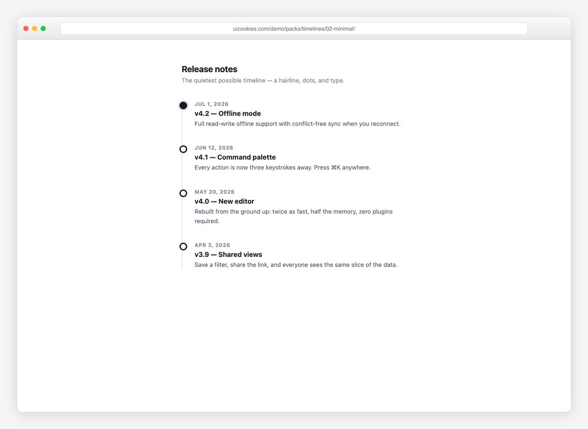 Minimal Release-Notes Timeline — free CSS timeline template by uiCookies
