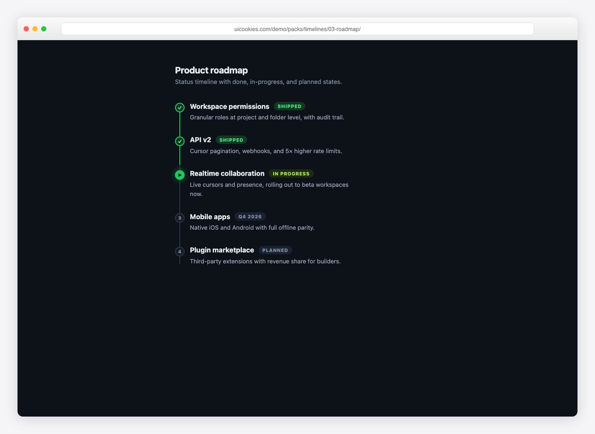 Dark roadmap timeline with status states