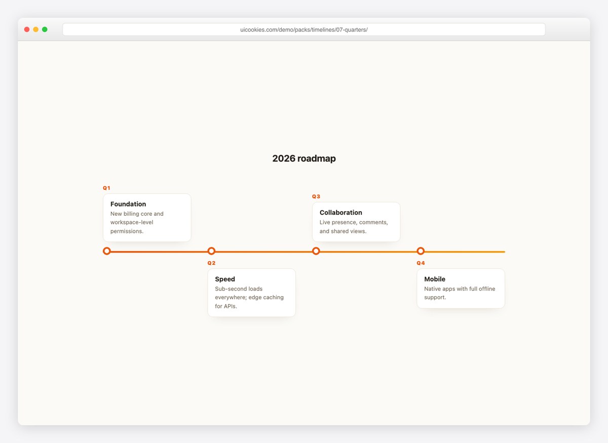 Horizontal roadmap timeline with quarter cards