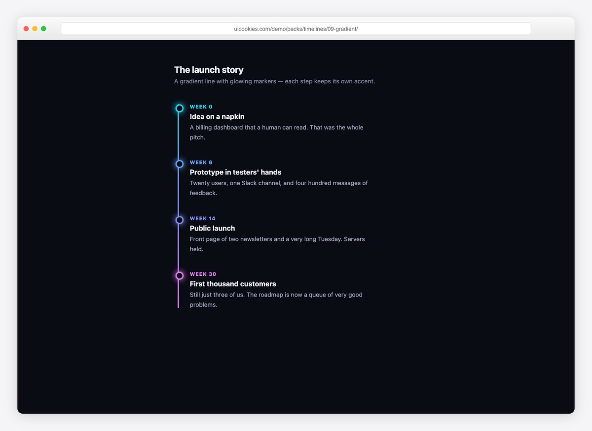 Gradient Glow Timeline — free CSS timeline template by uiCookies
