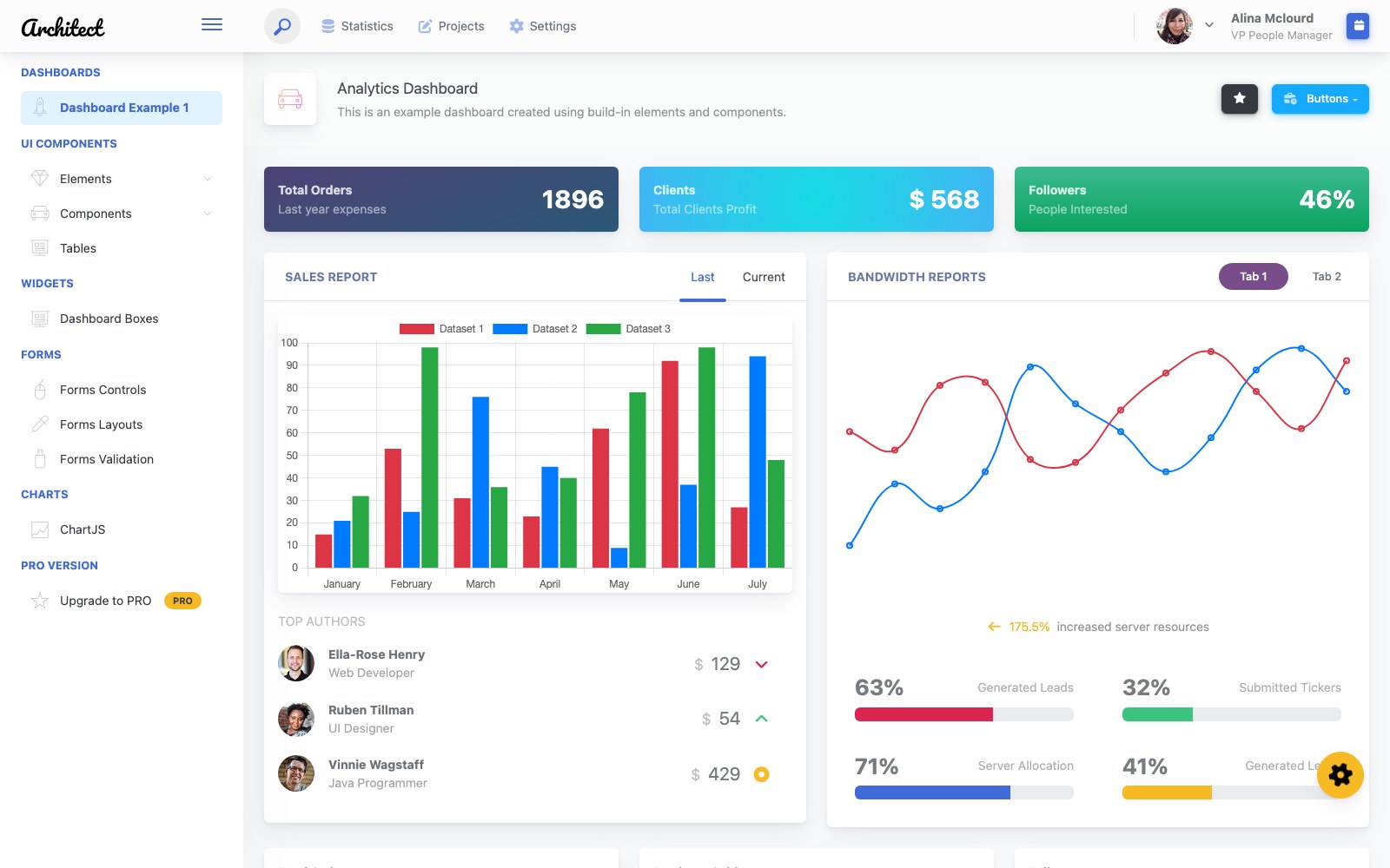 ArchitectUI free HTML Bootstrap admin dashboard template