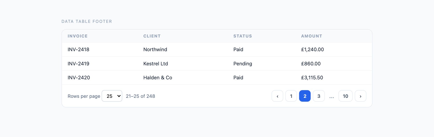 Table Footers — free CSS pagination designs by uiCookies