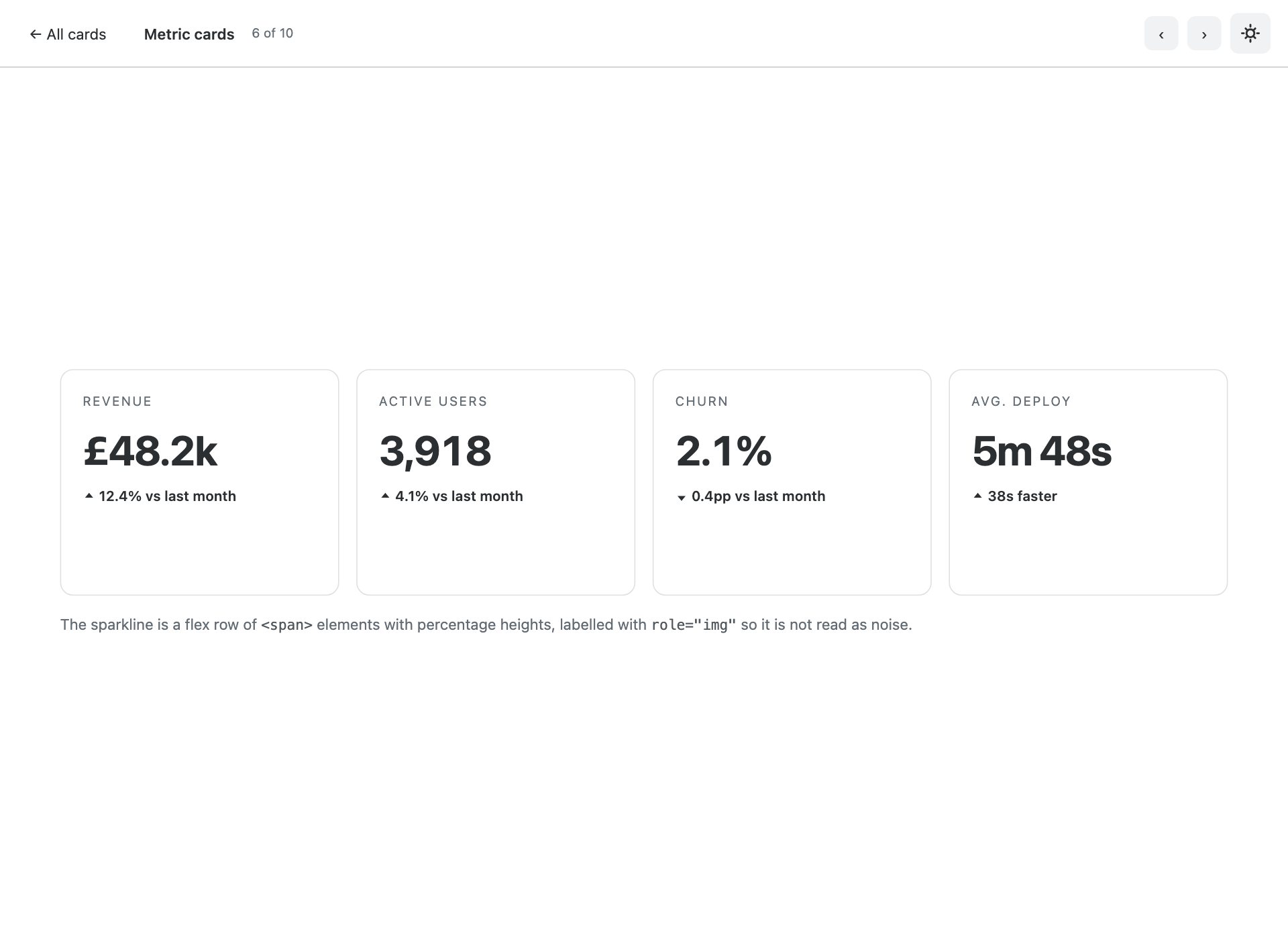 Metric cards — free Bootstrap 6 template by uiCookies