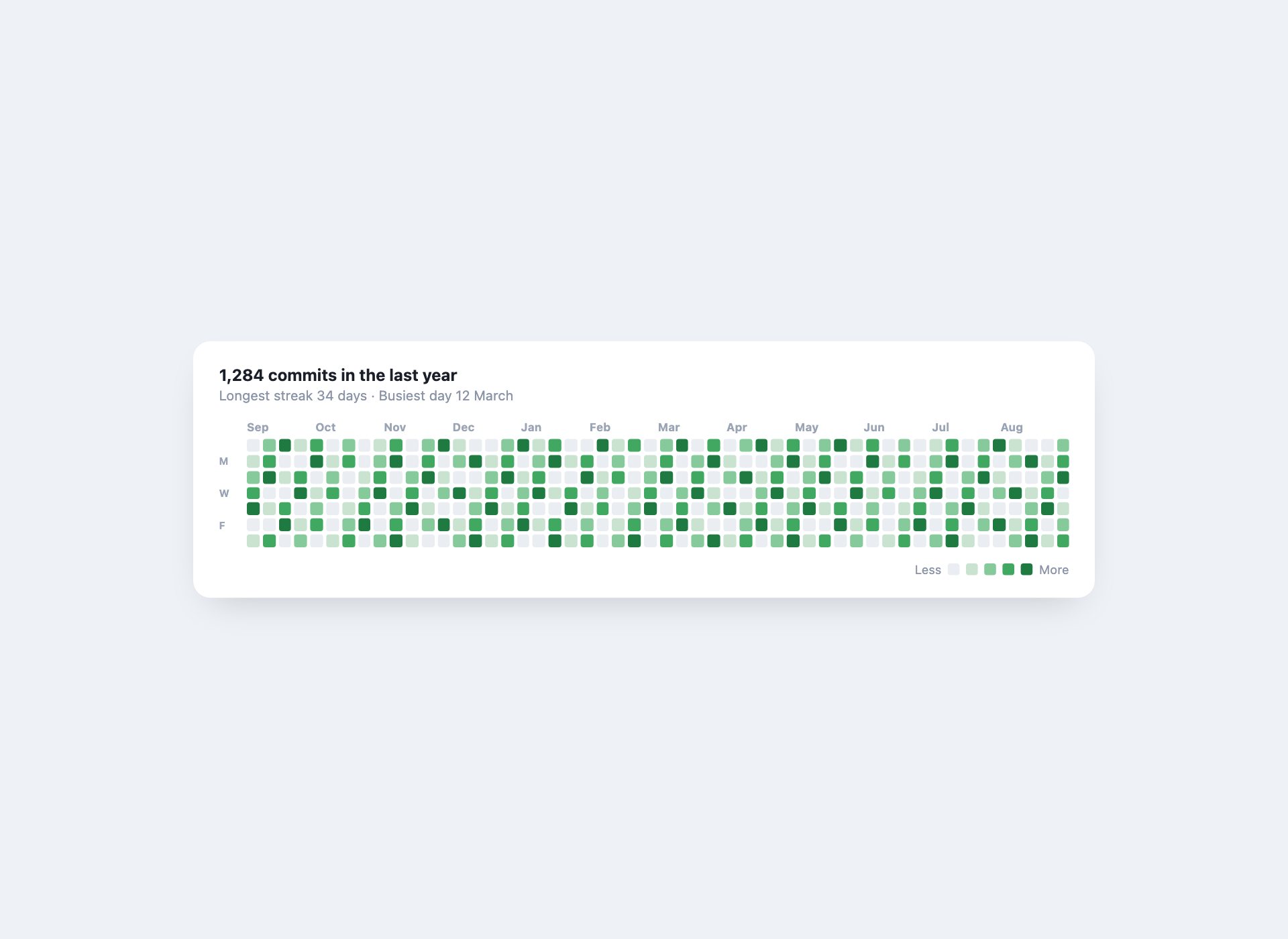 Activity Heatmap — free HTML calendar template by uiCookies