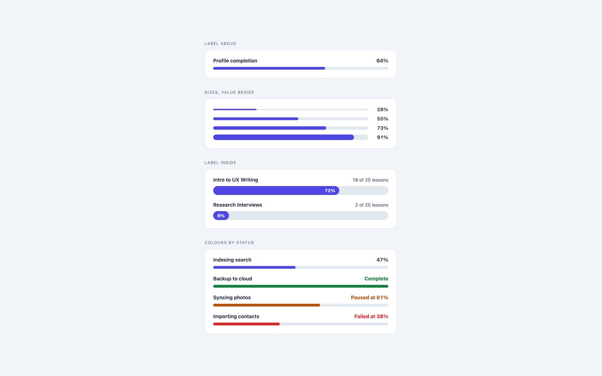 Basic Progress Bars — free progress bar snippet in CSS, Bootstrap and Tailwind by uiCookies