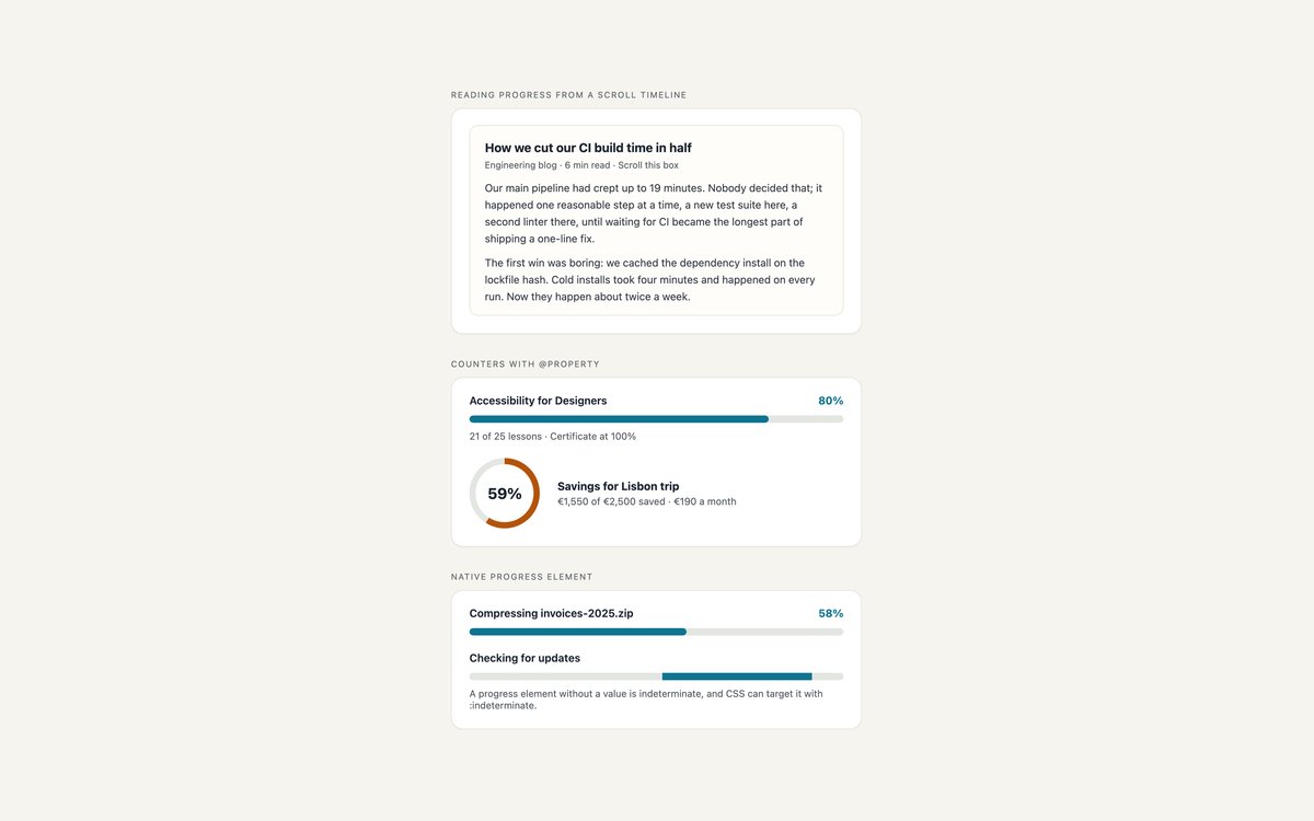 Modern CSS Progress Bars — free progress bar snippet in CSS, Bootstrap and Tailwind by uiCookies