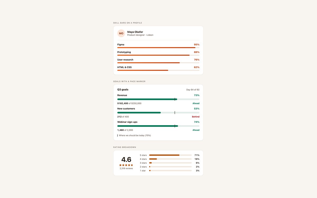 Skill & Stat Progress Bars — free progress bar snippet in CSS, Bootstrap and Tailwind by uiCookies