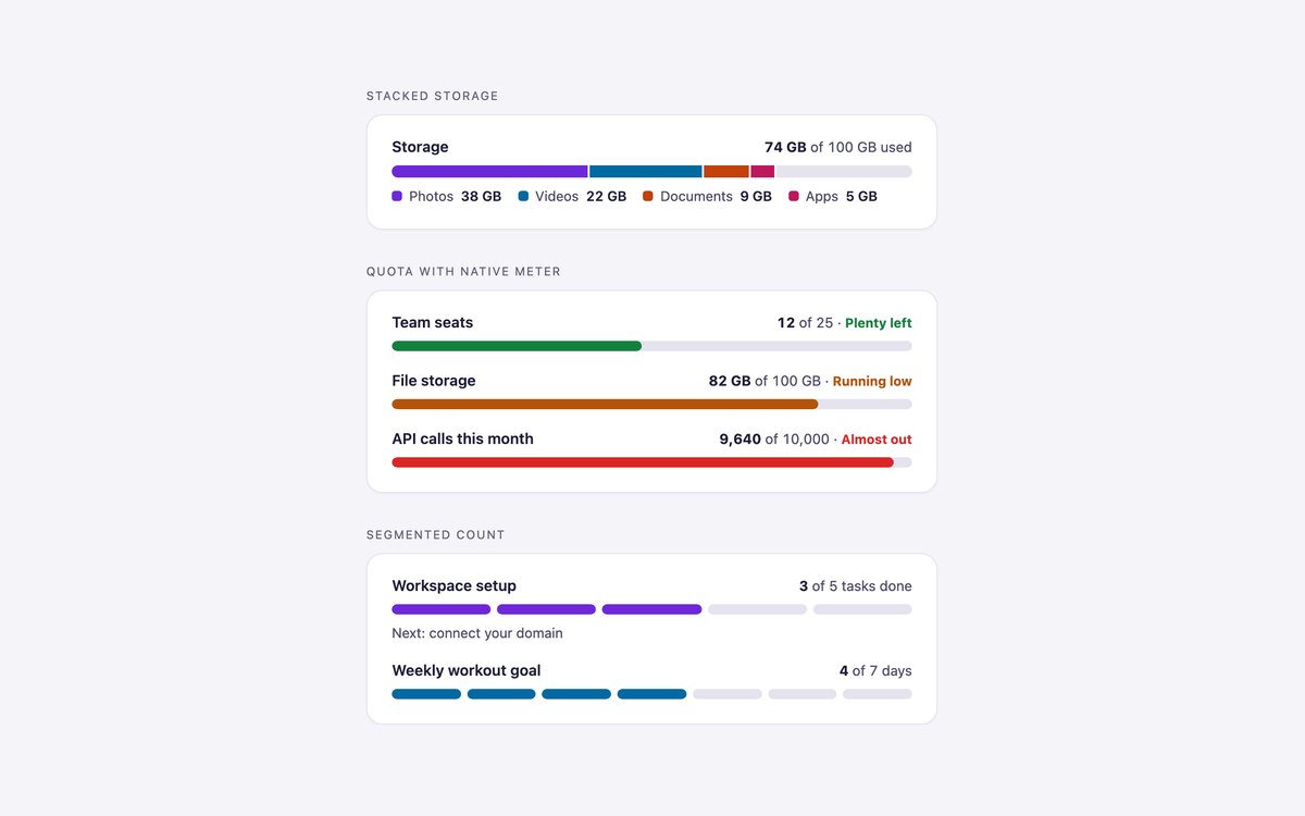 Stacked Progress Bars — free progress bar snippet in CSS, Bootstrap and Tailwind by uiCookies