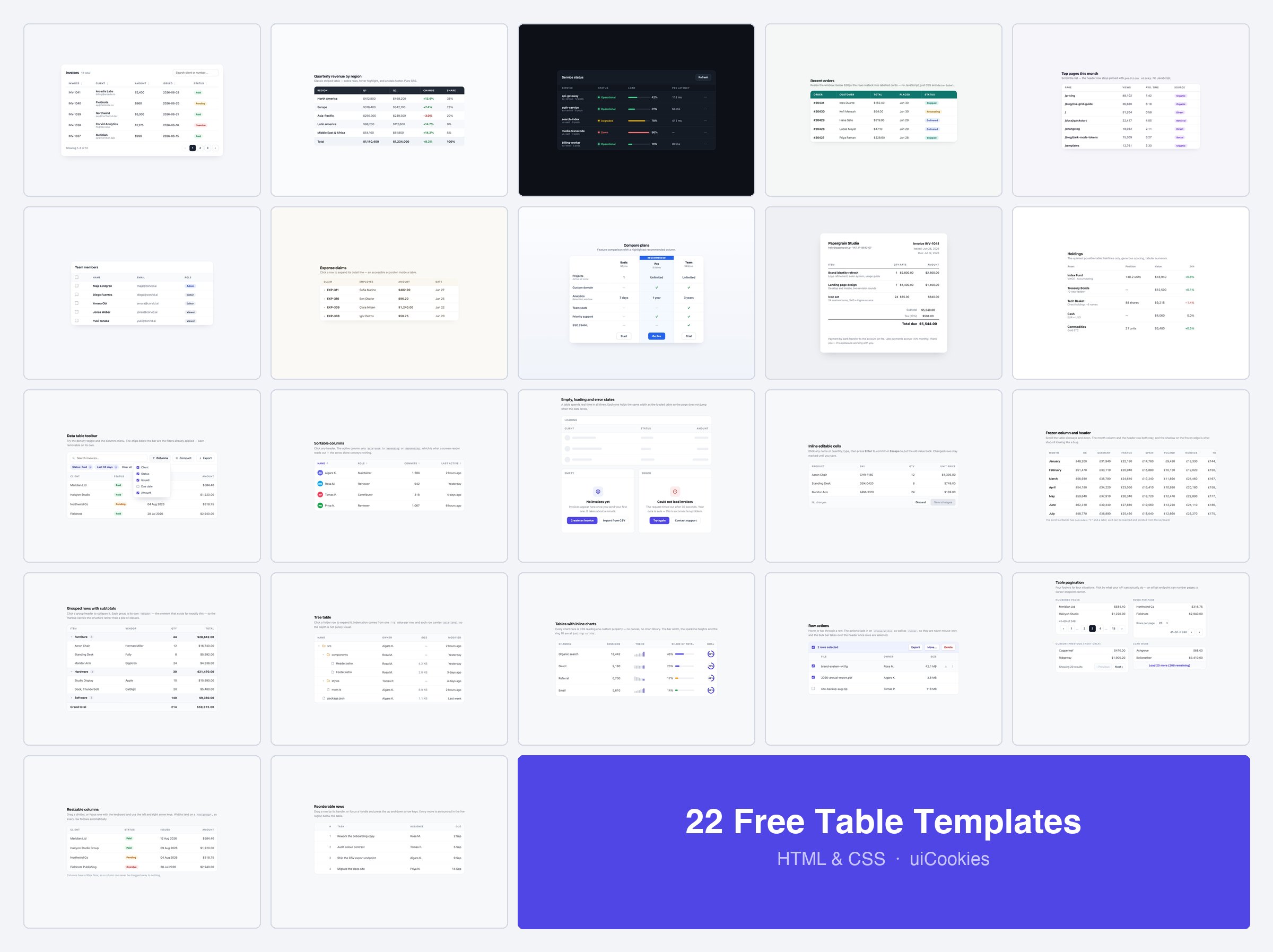 22 free HTML table and datatable templates by uiCookies