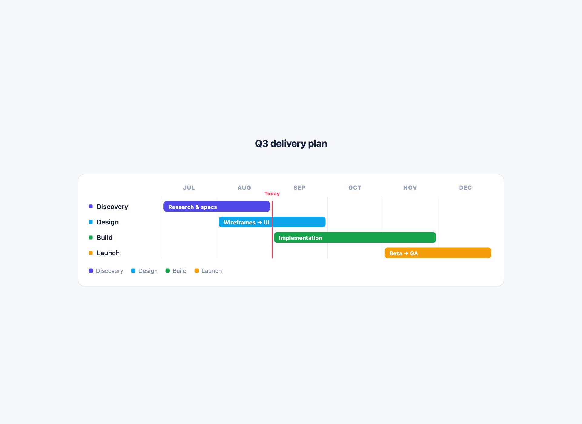 Gantt Chart Timeline — free CSS timeline template by uiCookies