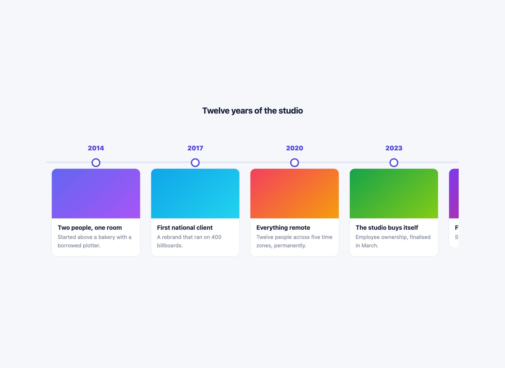 Horizontal Media Timeline — free CSS timeline template by uiCookies