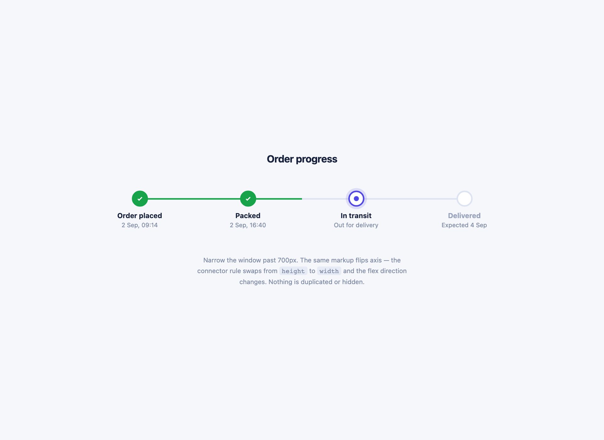 Horizontal That Becomes Vertical — free CSS timeline template by uiCookies