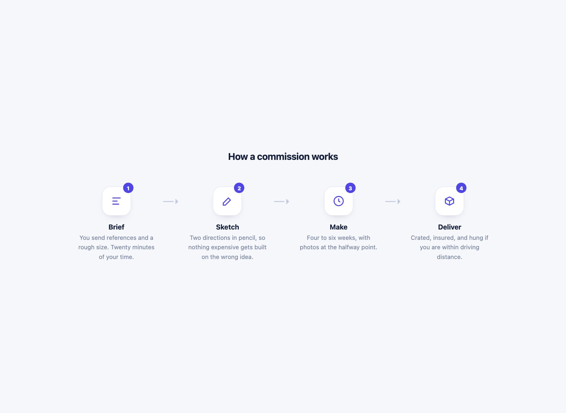 Horizontal Icon Process — free CSS timeline template by uiCookies
