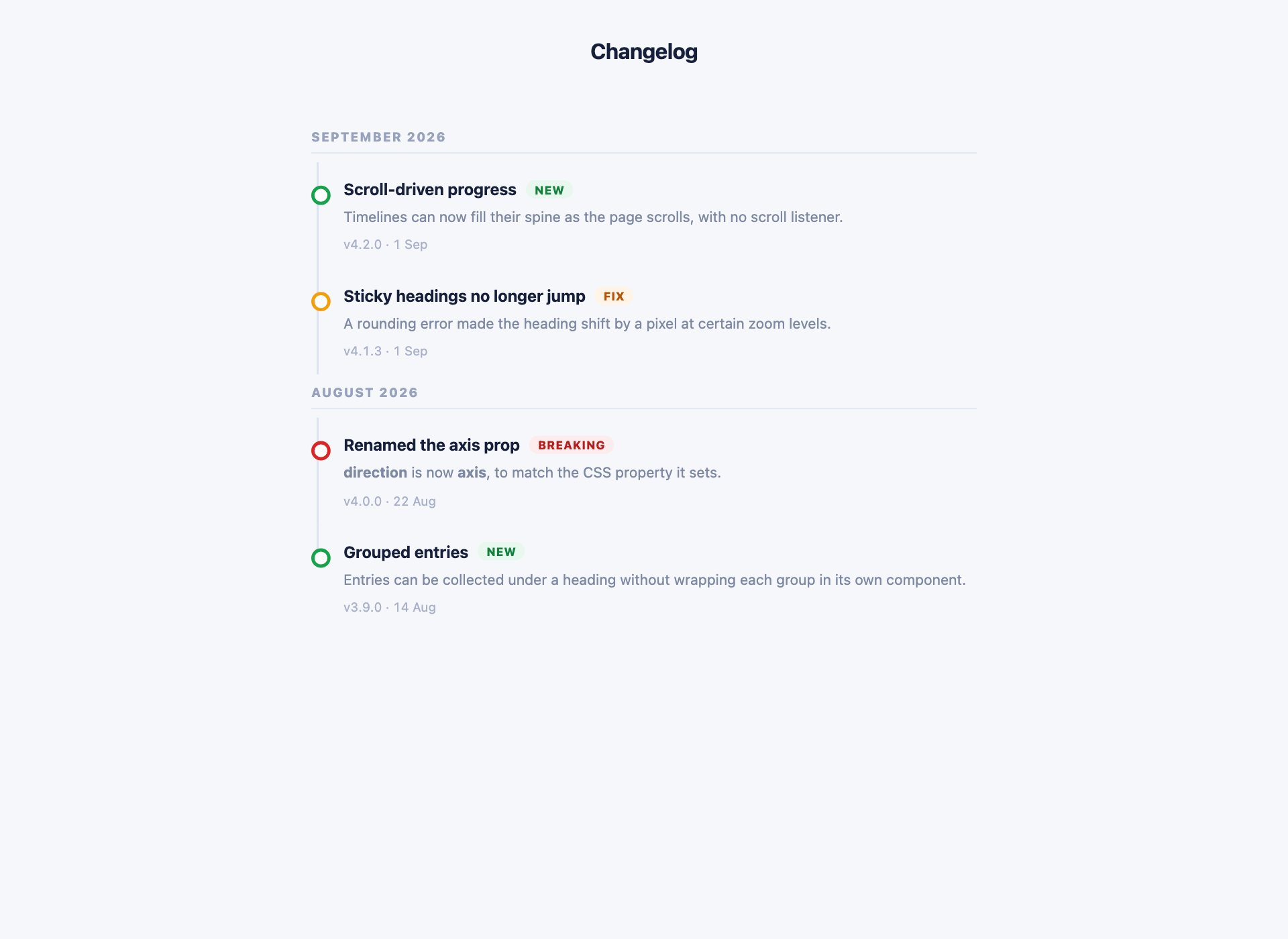 Grouped Changelog Timeline — free CSS timeline template by uiCookies