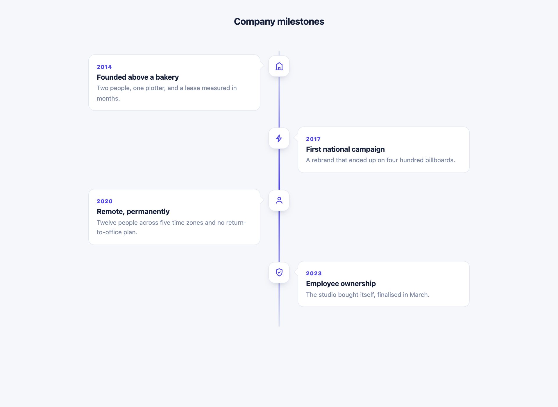 Alternating Icon Timeline — free CSS timeline template by uiCookies