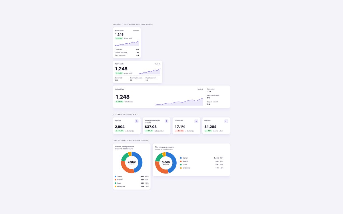 Modern CSS Dashboard Widgets — free dashboard widget snippet in CSS, Bootstrap and Tailwind by uiCookies