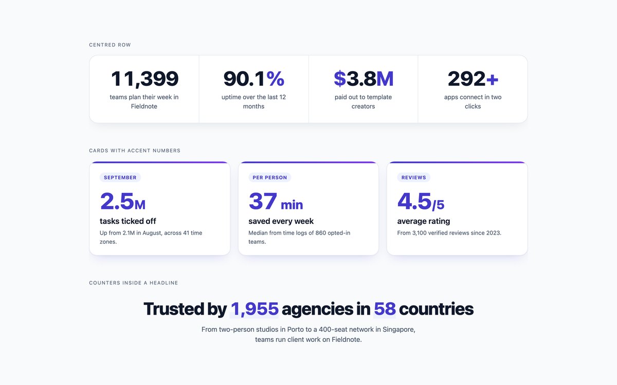Count-Up Number Counters — free stats section snippet in CSS, Bootstrap and Tailwind by uiCookies