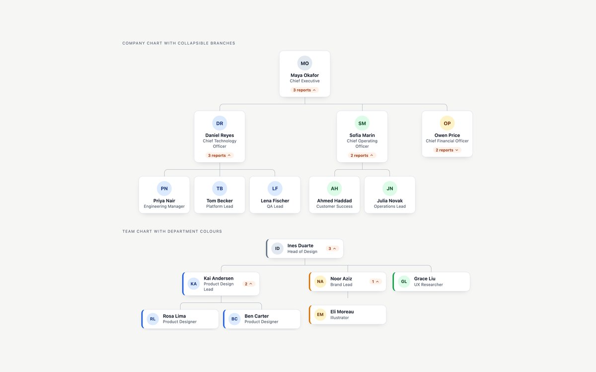 Org Chart Tree Views — free tree view snippet in CSS, Bootstrap and Tailwind by uiCookies