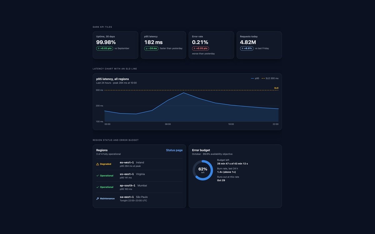 Dark Dashboard Widgets — free dashboard widget snippet in CSS, Bootstrap and Tailwind by uiCookies