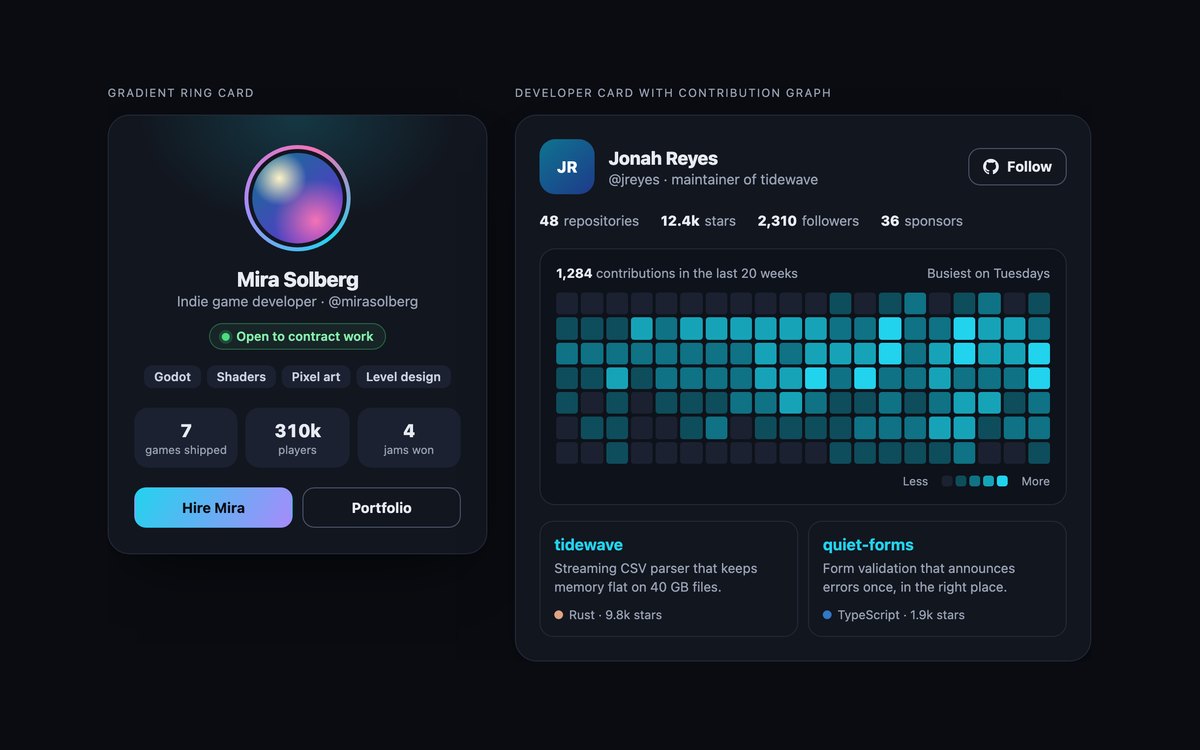 Dark Profile Cards — free profile card snippet in CSS, Bootstrap and Tailwind by uiCookies