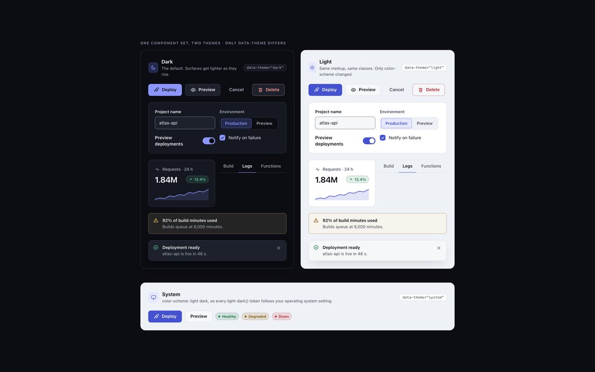 Dark UI Light Theme Variant — free dark mode UI kit snippet in CSS, Bootstrap and Tailwind by uiCookies
