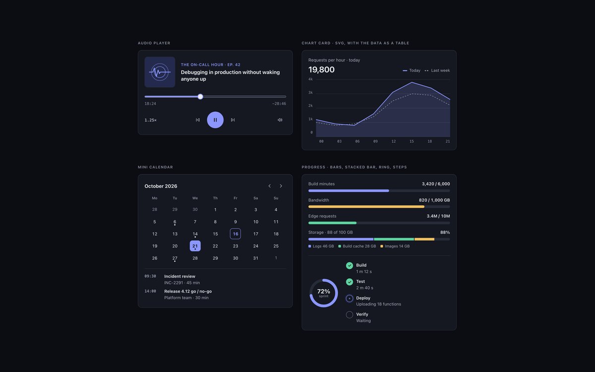 Dark UI Media & Widgets — free dark mode UI kit snippet in CSS, Bootstrap and Tailwind by uiCookies