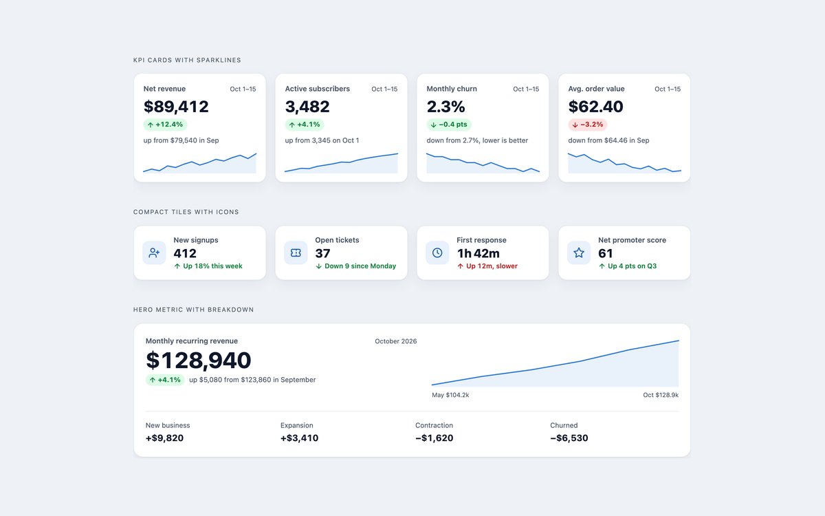 KPI Stat Widgets — free dashboard widget snippet in CSS, Bootstrap and Tailwind by uiCookies
