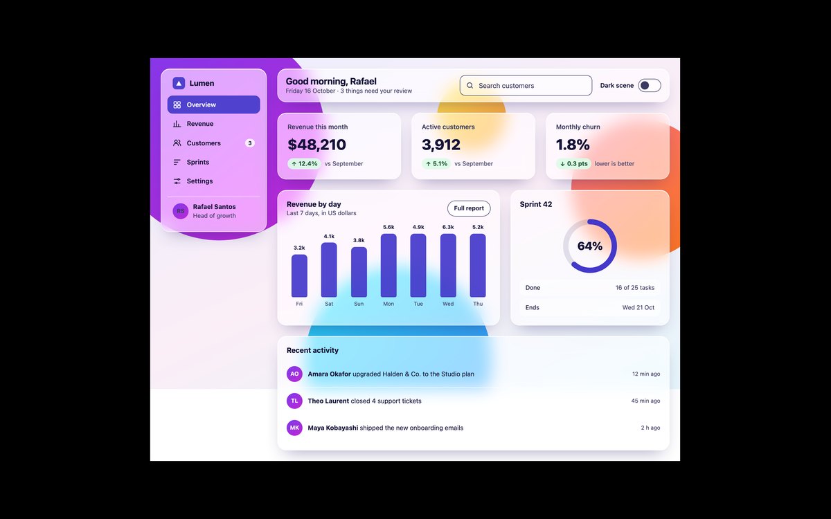 Glassmorphism Dashboard — free glassmorphism UI kit snippet in CSS, Bootstrap and Tailwind by uiCookies