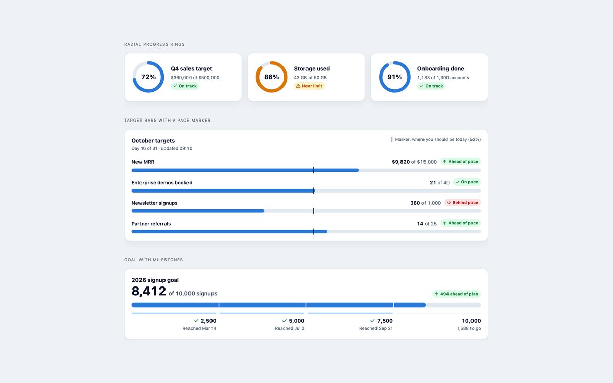 Goal & Progress Widgets — free dashboard widget snippet in CSS, Bootstrap and Tailwind by uiCookies