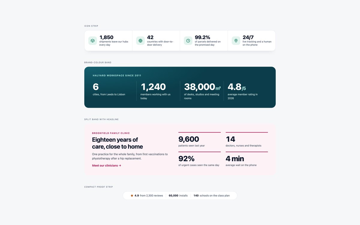 Landing Page Stats Strips — free stats section snippet in CSS, Bootstrap and Tailwind by uiCookies