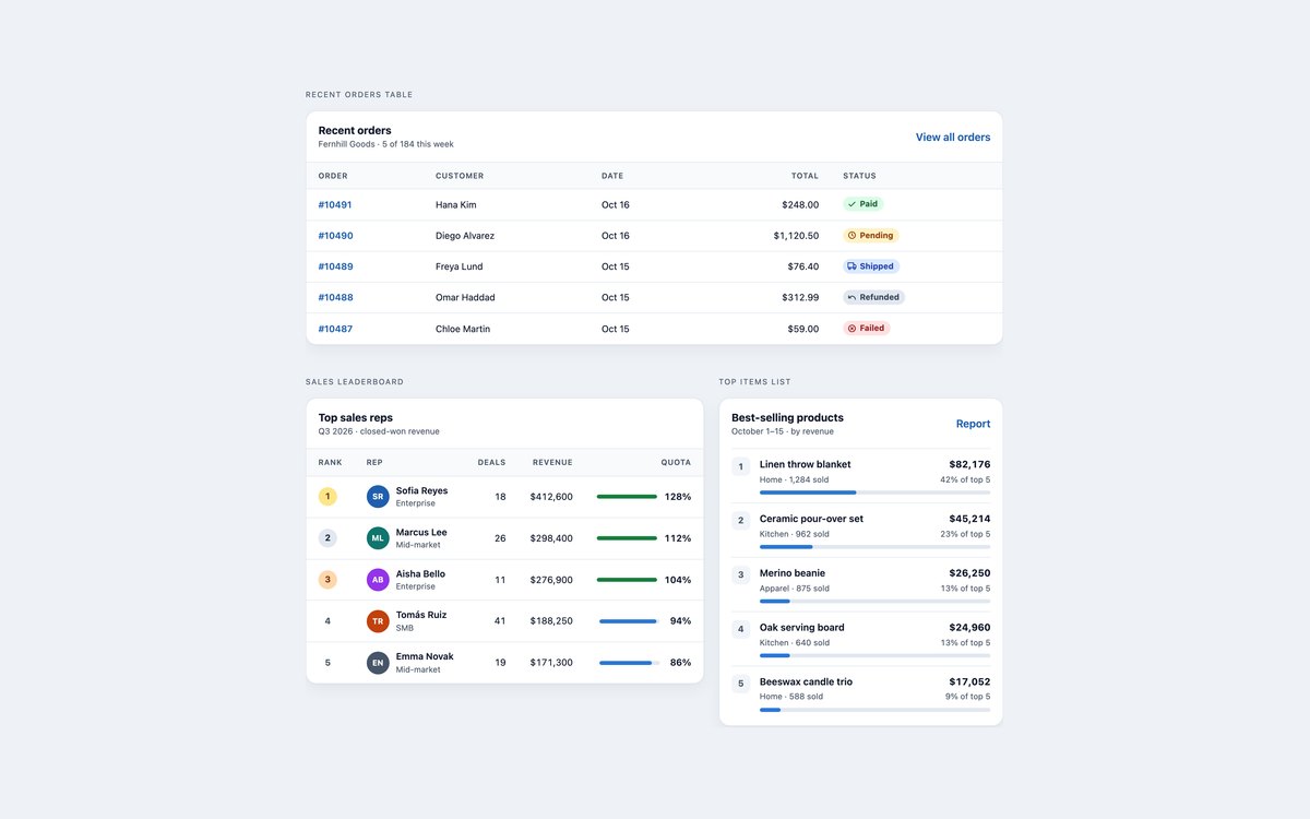 Leaderboard & Table Widgets — free dashboard widget snippet in CSS, Bootstrap and Tailwind by uiCookies