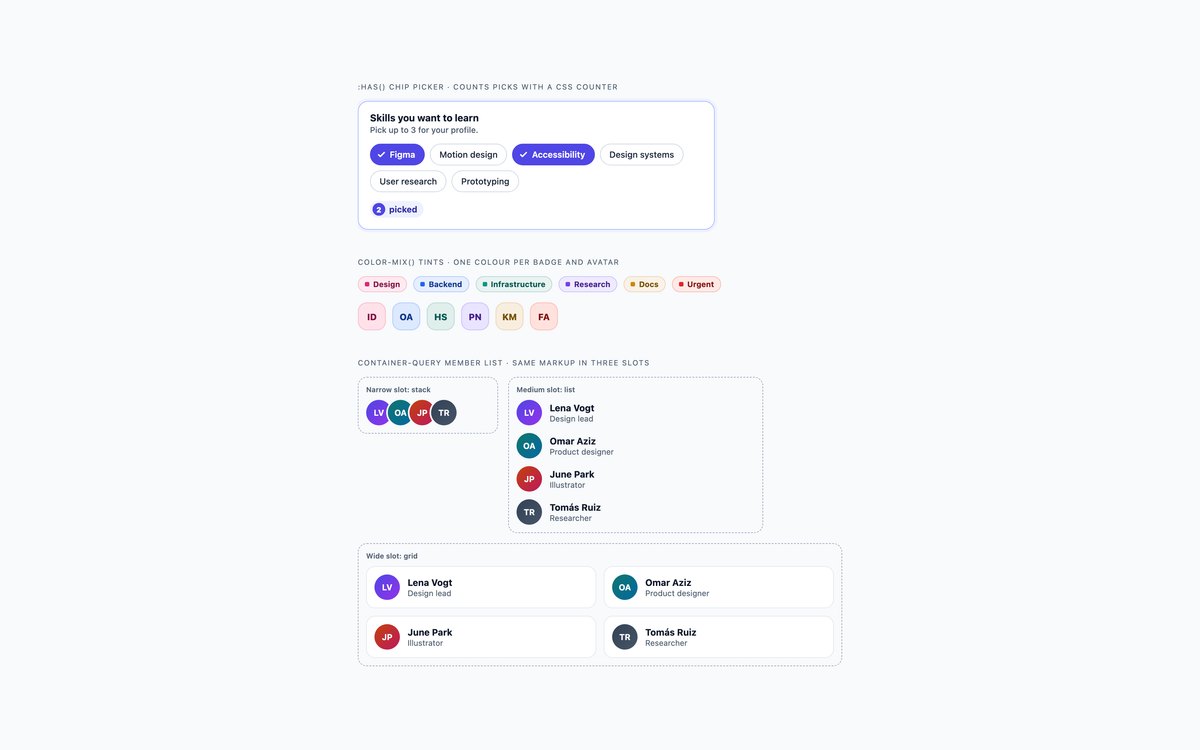 Modern CSS Badges and Avatars — free badge and avatar snippet in CSS, Bootstrap and Tailwind by uiCookies
