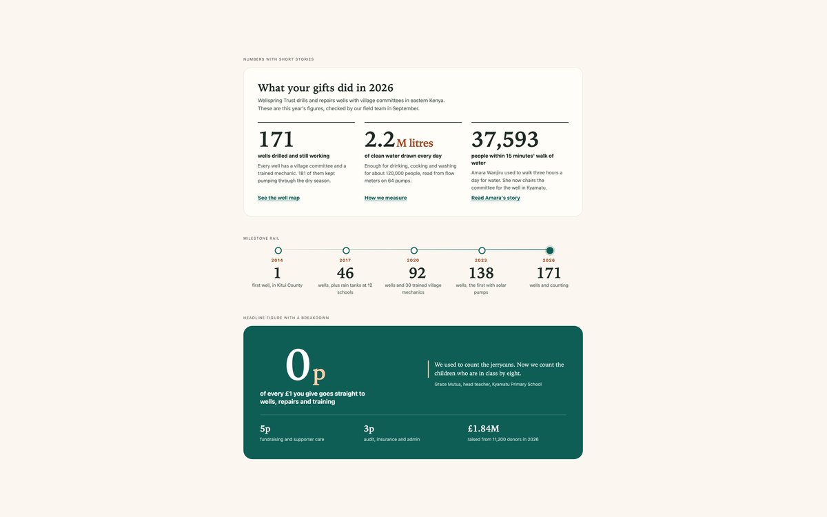 Impact Stats Sections — free stats section snippet in CSS, Bootstrap and Tailwind by uiCookies