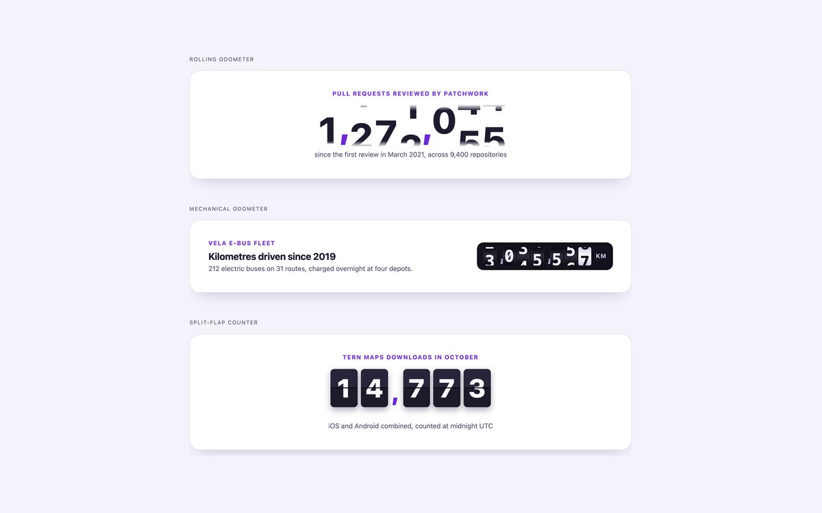 Odometer and Flip Counters — free stats section snippet in CSS, Bootstrap and Tailwind by uiCookies