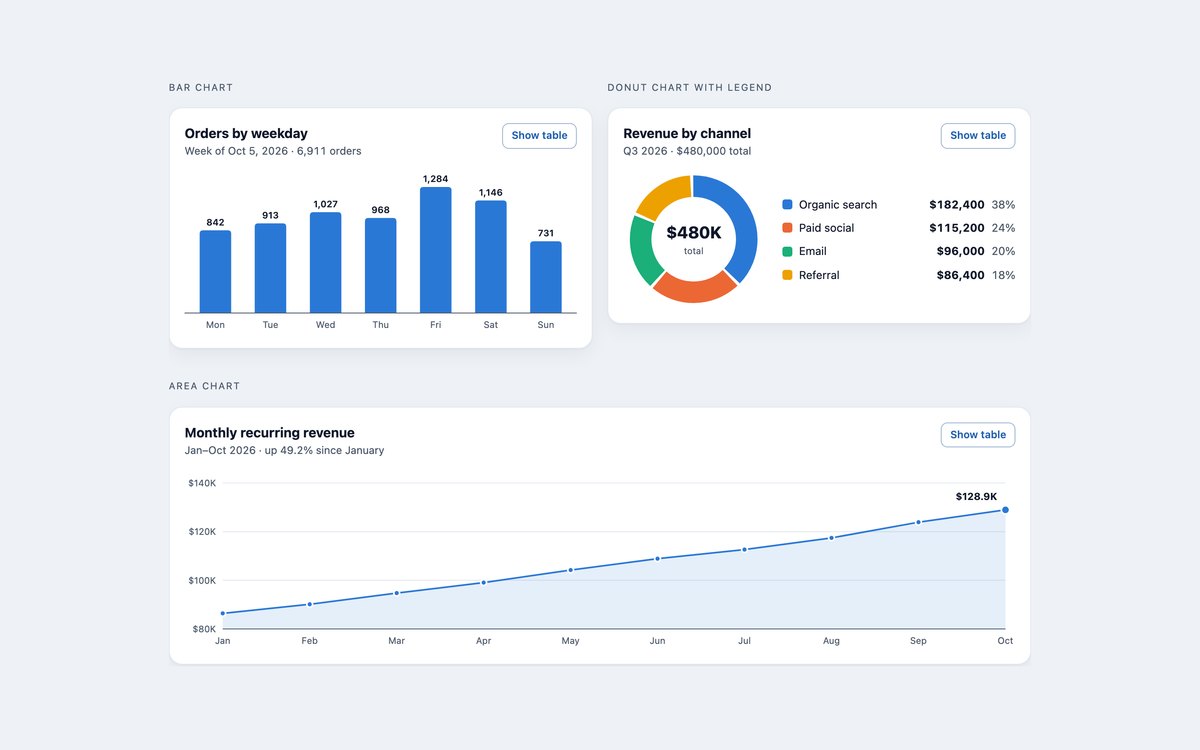 SVG Chart Widgets — free dashboard widget snippet in CSS, Bootstrap and Tailwind by uiCookies