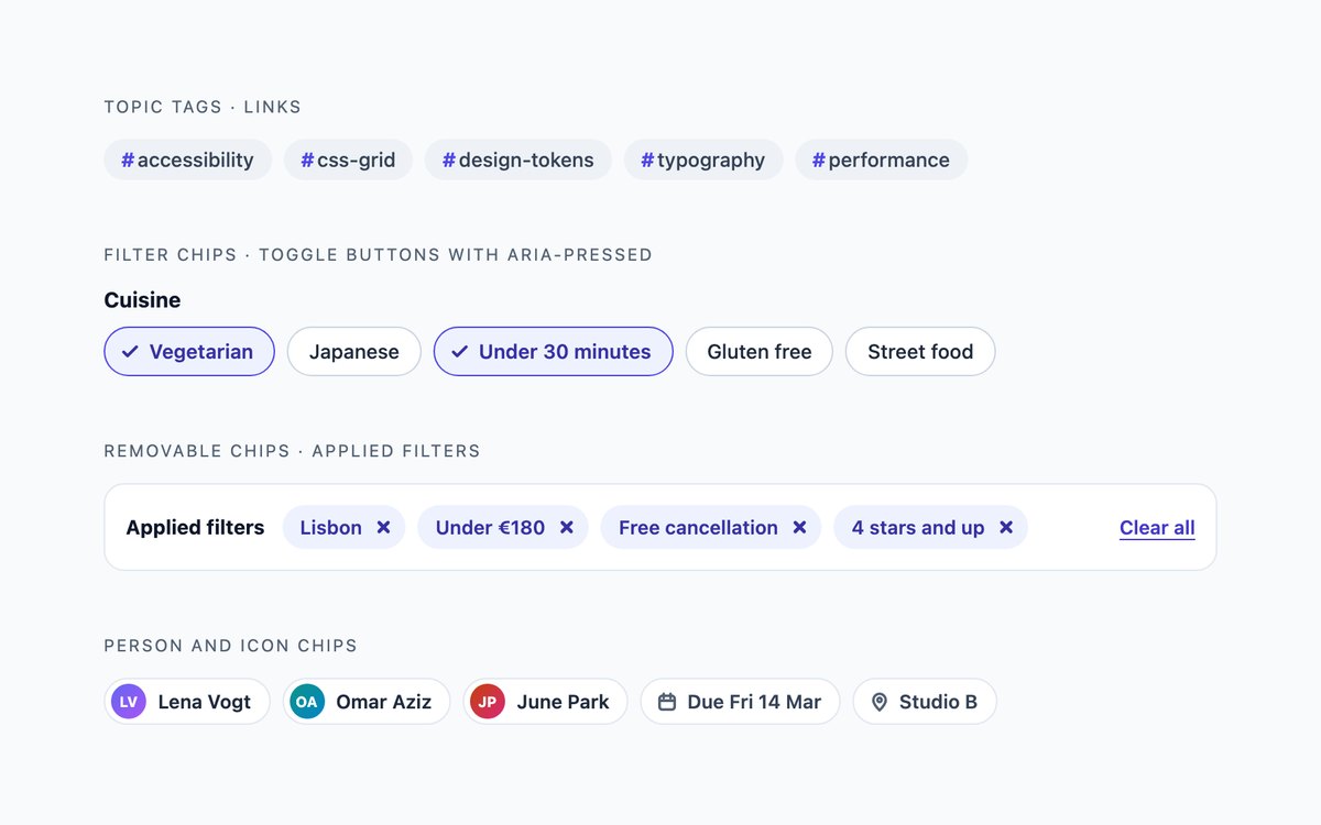 Tags and Filter Chips — free badge and avatar snippet in CSS, Bootstrap and Tailwind by uiCookies