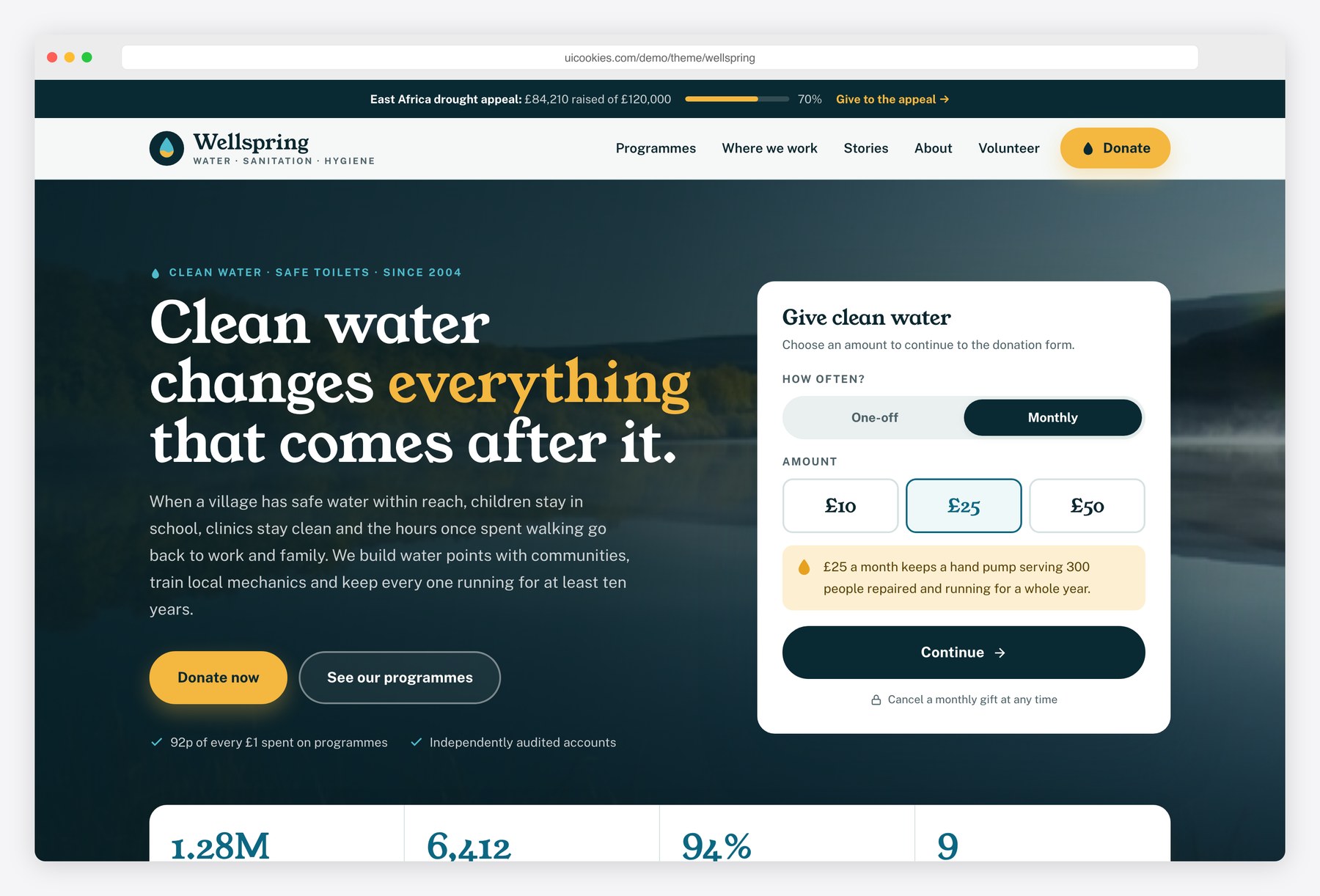 Wellspring — free charity website template by uiCookies